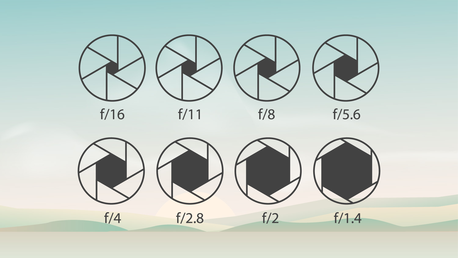 Aperture Aperture
