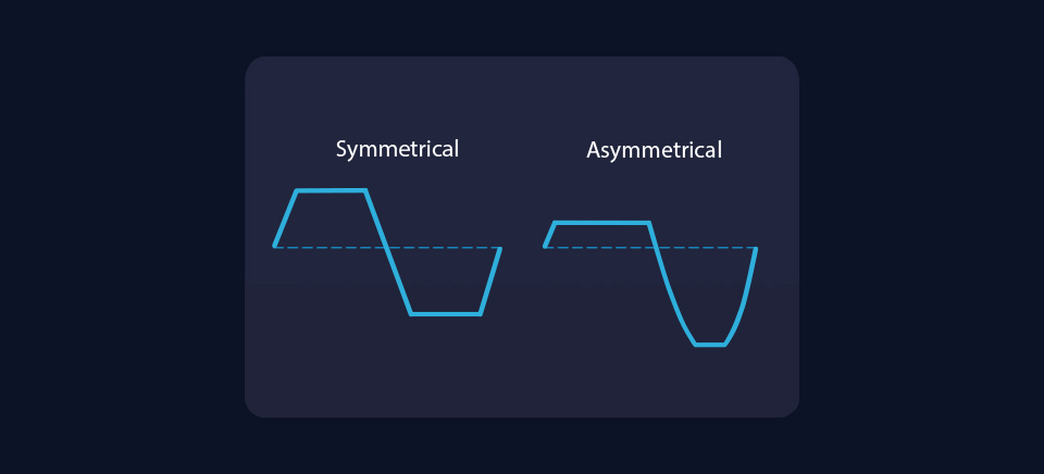 Clipping Styles Symmetrical and Asymmetrical