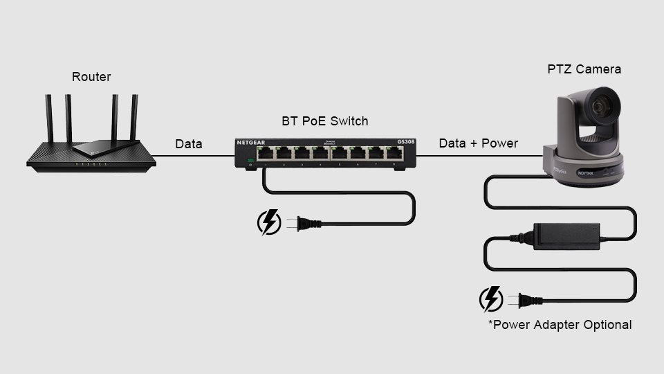 PTZ Camera Power Methods PTZ Camera Power Methods